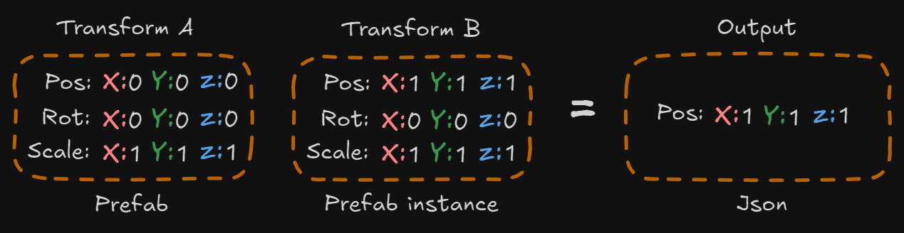 Kudzu Engine Compare