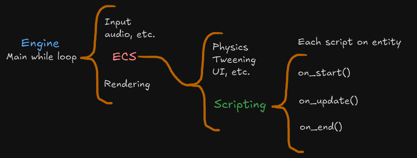 Kudzu Engine Scripting language structure