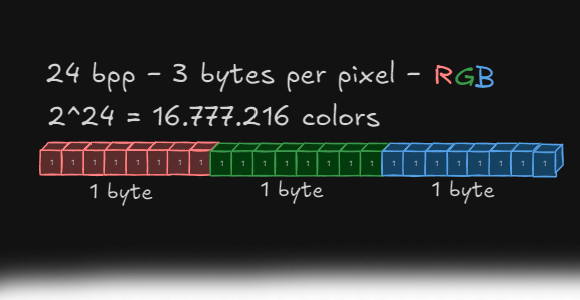 RGB Color Model